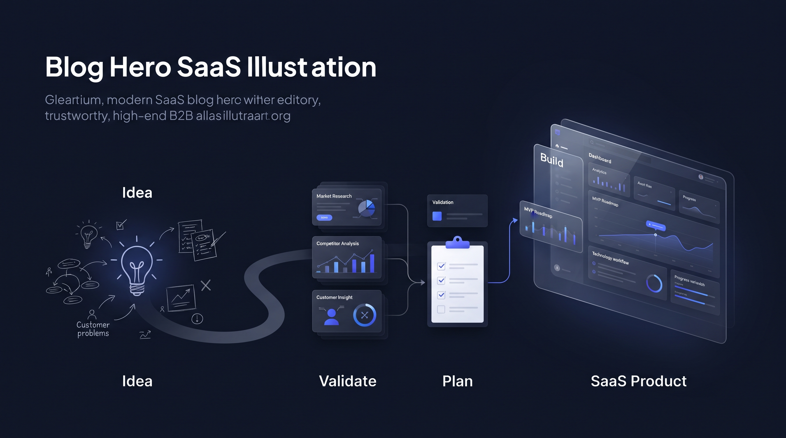 What Is SaaS? Software as a Service Explained