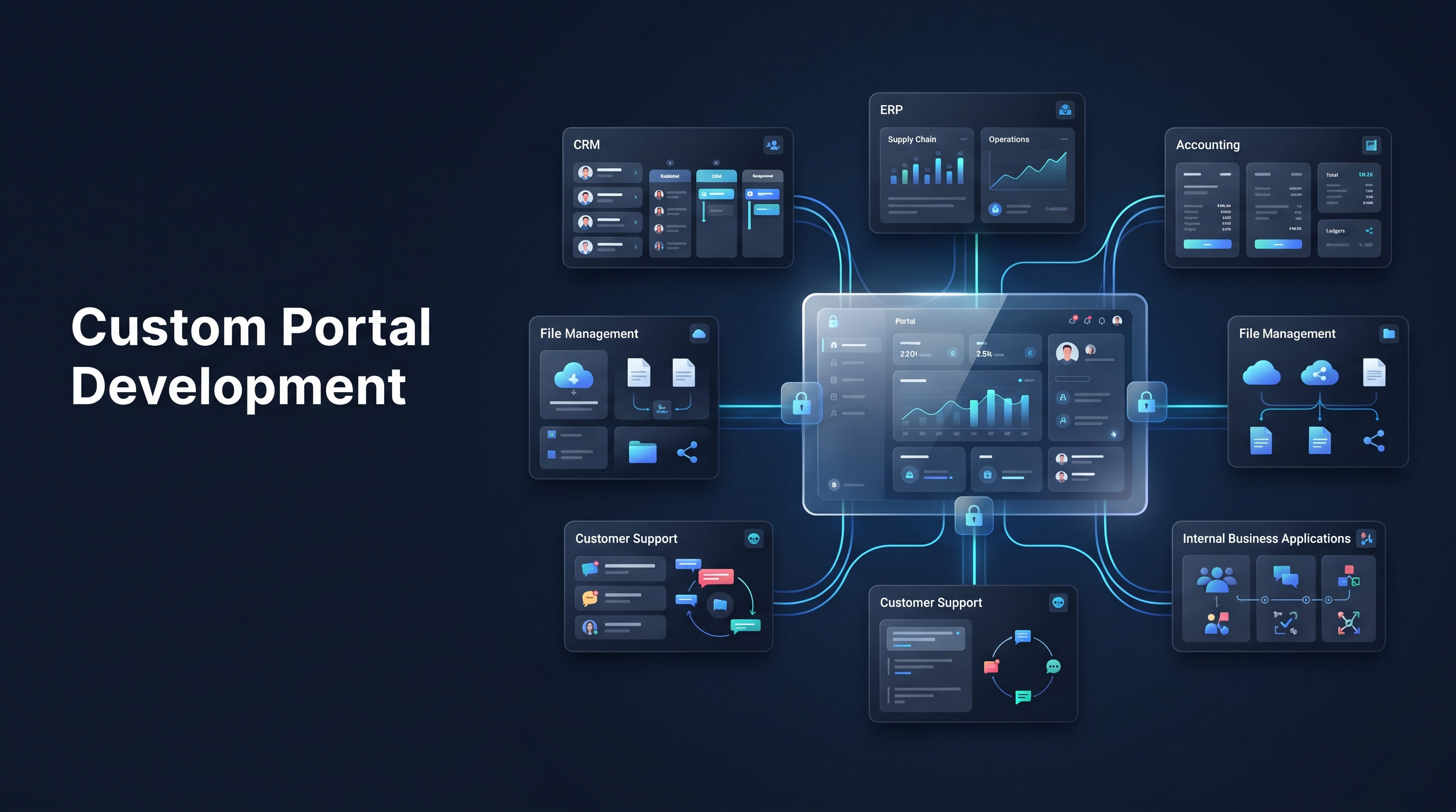 Custom Portal Development: Cost, Features, Benefits, and Integrations